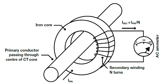 High Current Measurement | AC Current Transformer | Yokogawa Test&Measurement
