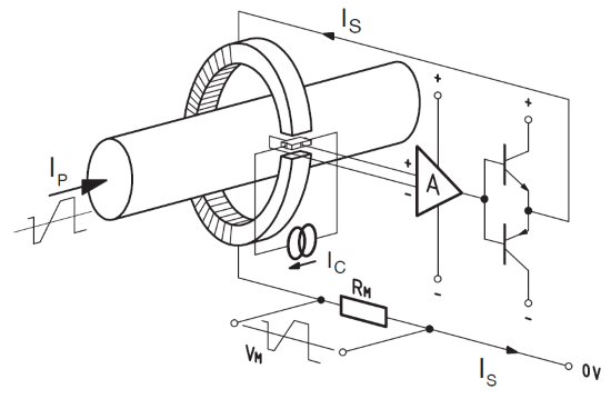 High Current Measurement | Closed-Loop Hall-Effect Zero Flux CT | Yokogawa Test&Measurement