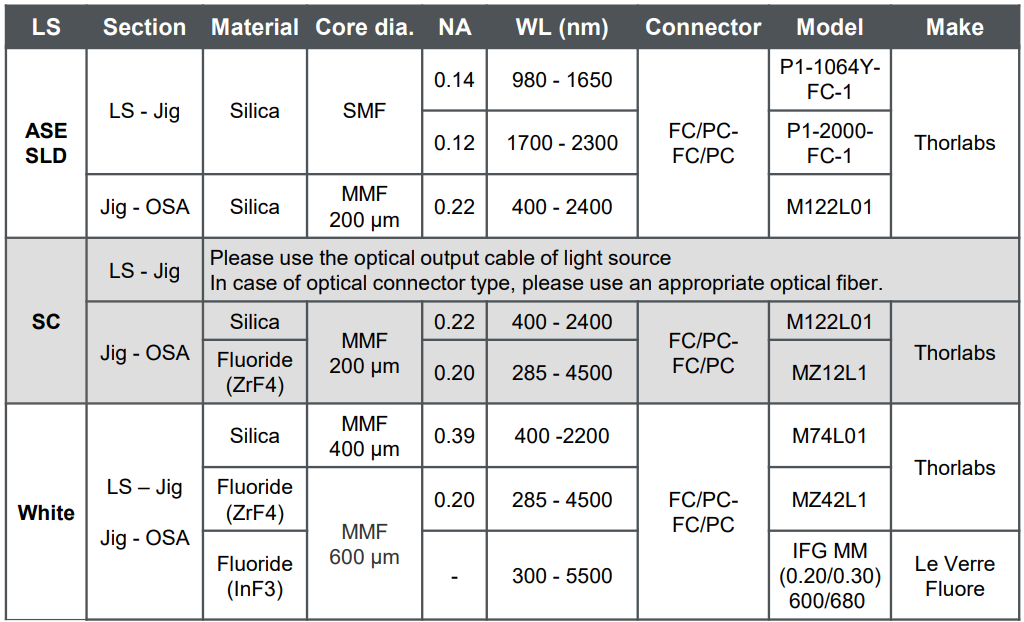 Optical Fiber Examples | Free Space Light Measurement Jig Setup | Yokogawa Test&Measurement