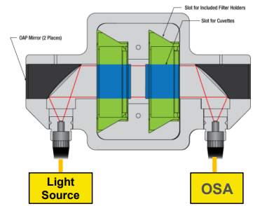 Jig Type T-1 Configuration | Free Space Light Measurement Jig Setup | Yokogawa Test&Measurement