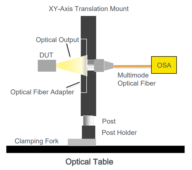 Jig Type L-1 Configuration | Free Space Light Measurement Jig Setup | Yokogawa Test&Measurement