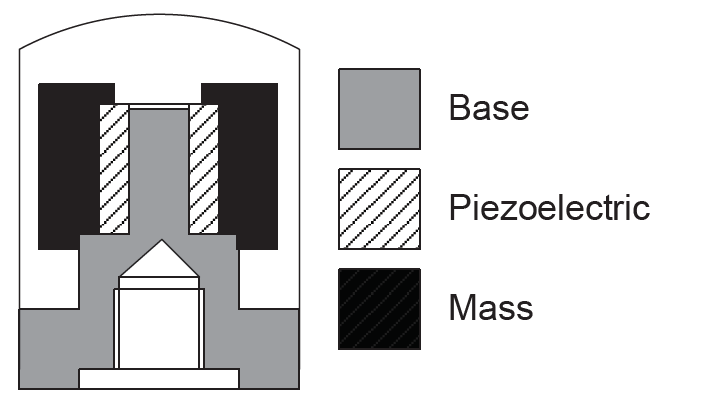 Figure 2 Improve Accelerometer