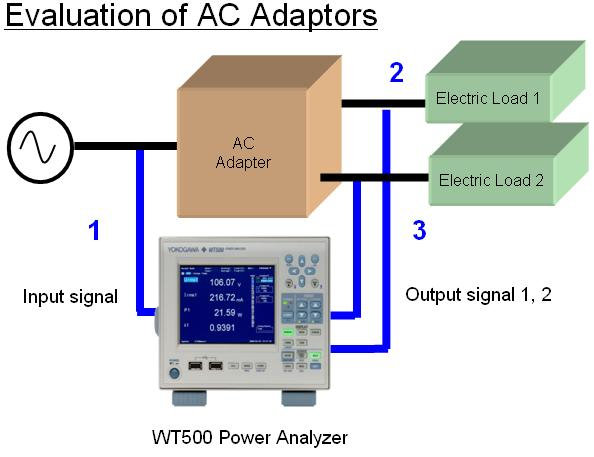 Evaluation And Efficiency Measurement